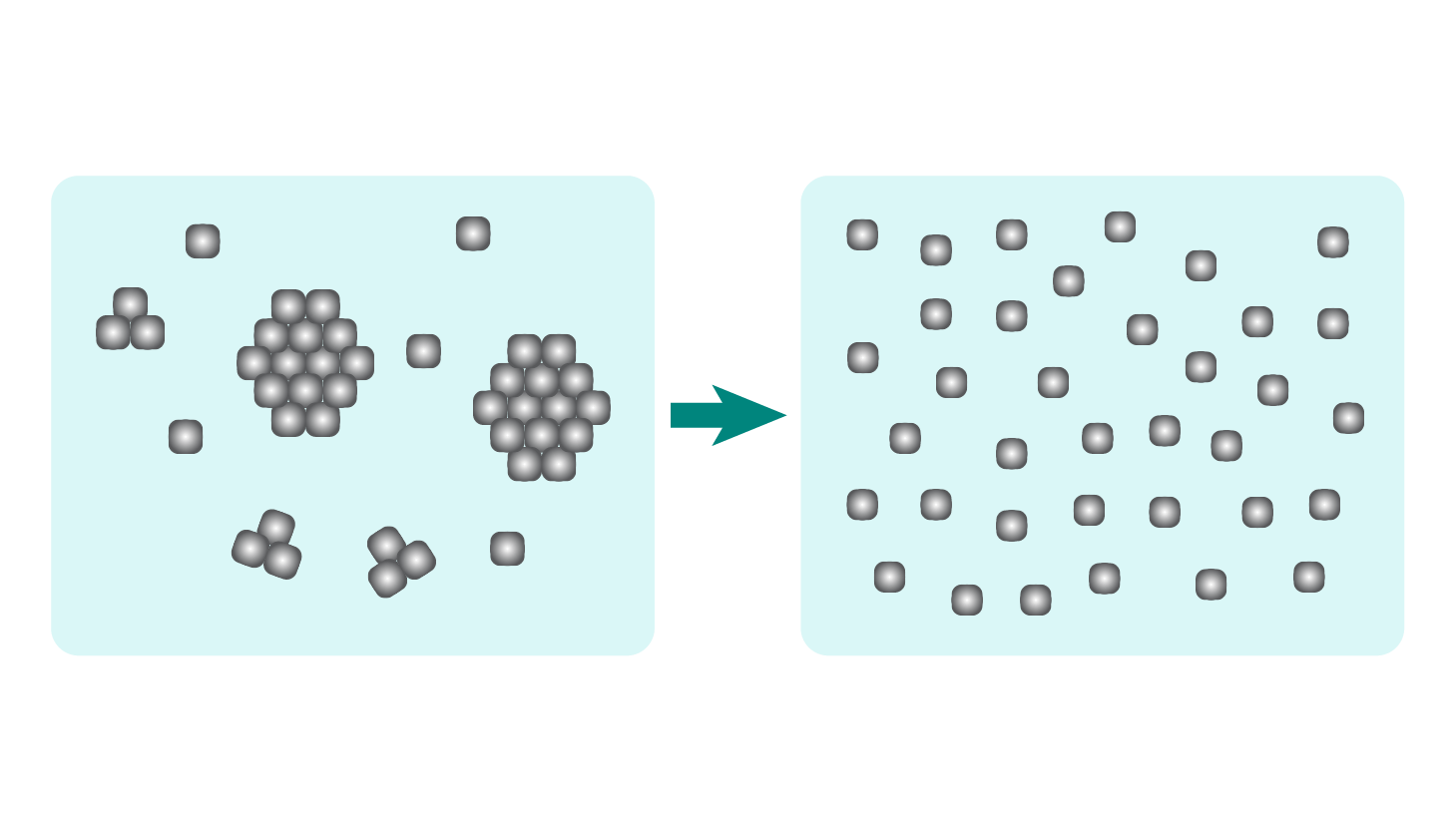 Star Burst materials processing showing dispersion