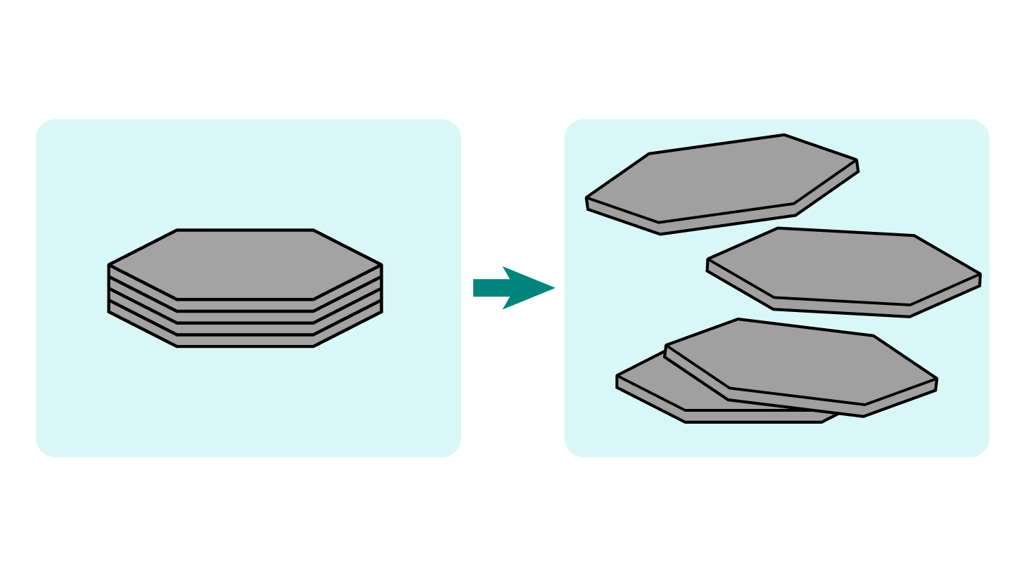 Illustration of the process of exfoliation of materials through wet jet milling