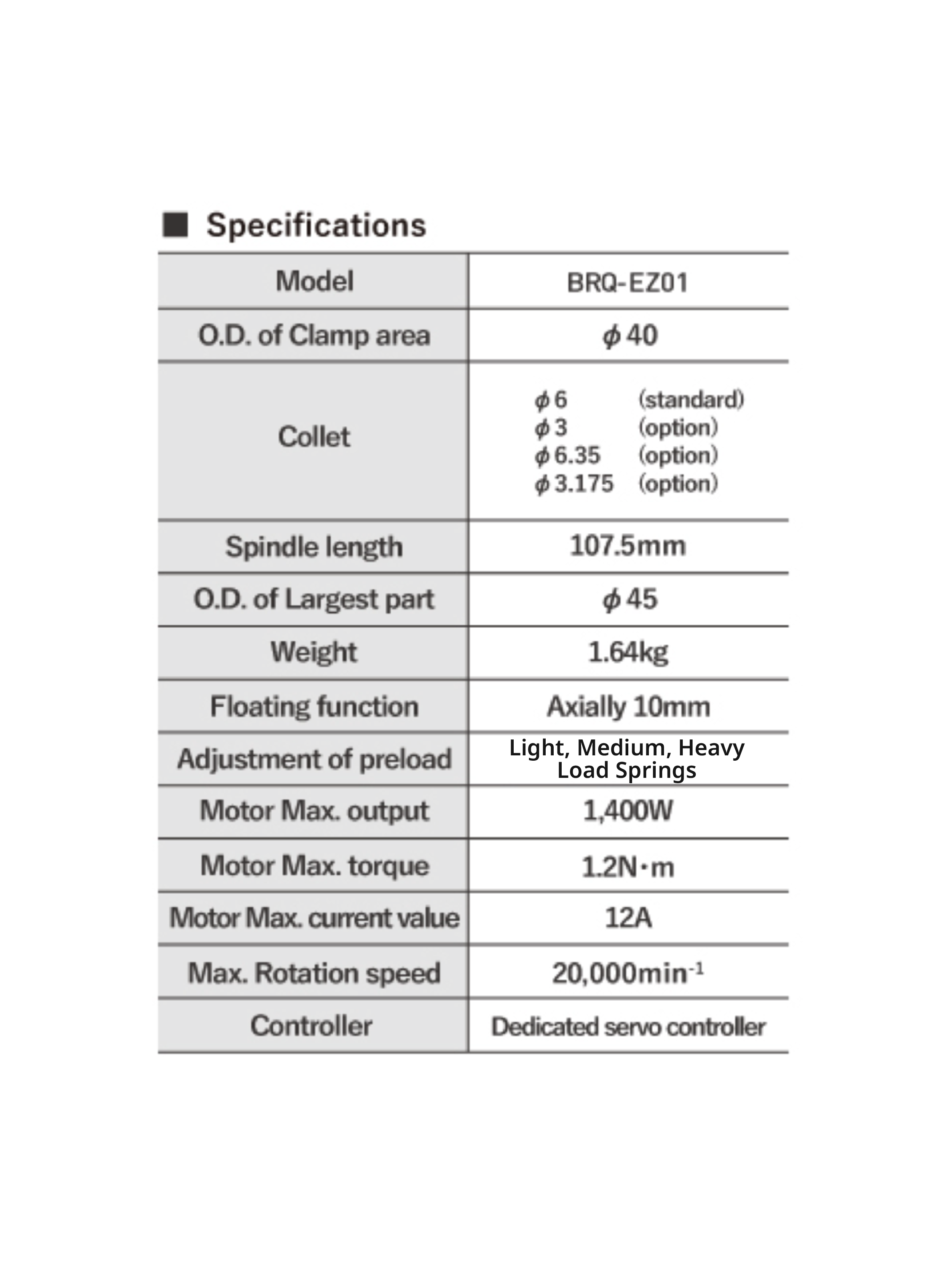 Specifications for the BRQ-EZ01 engineered for robot deburring