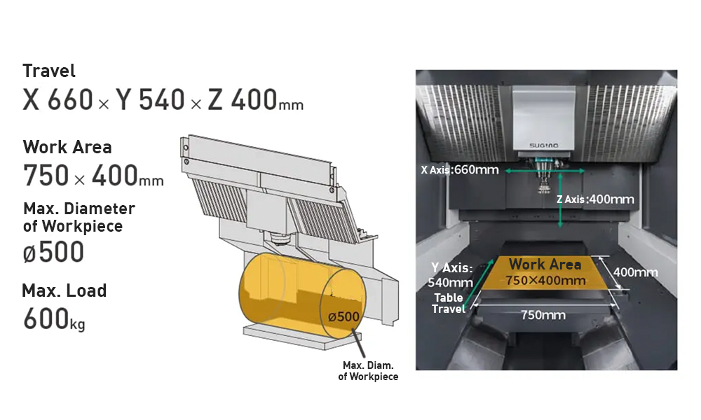 A precision deep hole drilling tool inside of a small horizontal machining center made by Sugino 