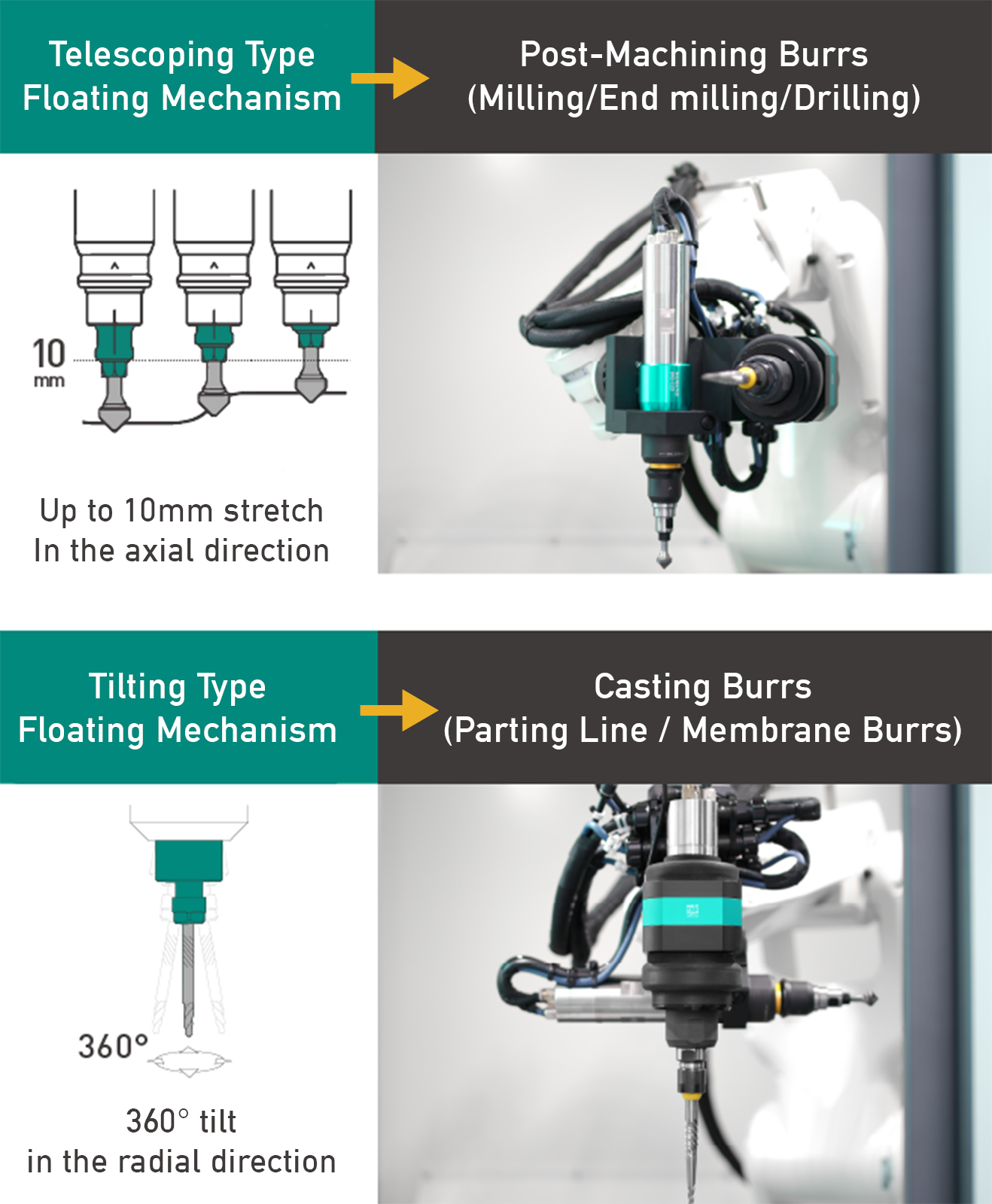 Barriquan floating deburring types axial and tilting or telescoping